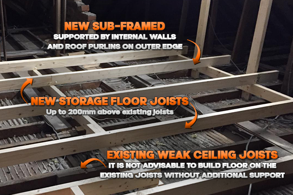 New Build Loft Boarding System